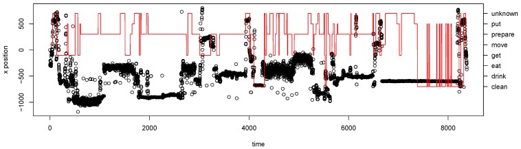 Figure 15