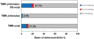 Figure 10.