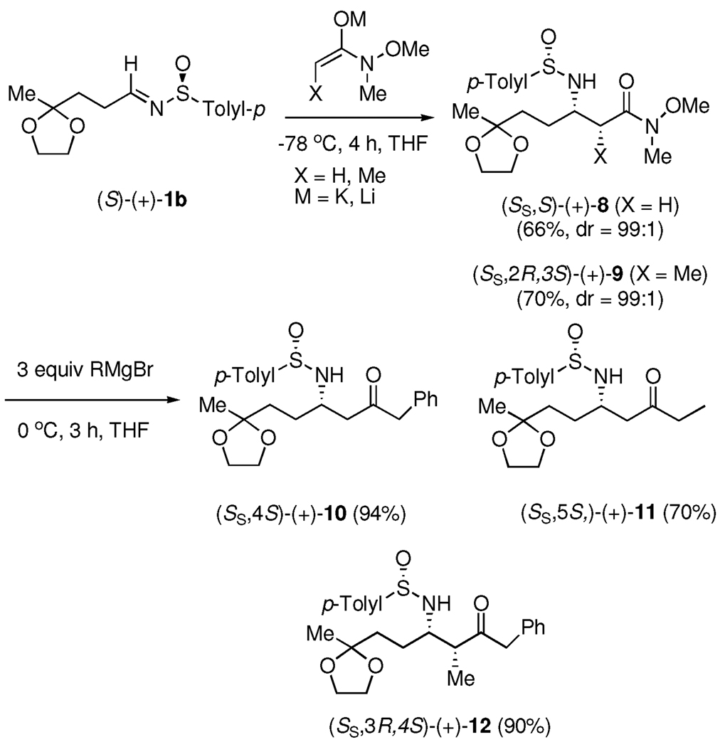 Scheme 3
