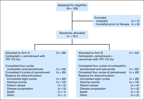 Fig 1.