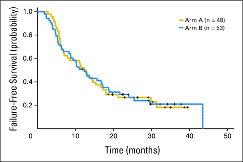 Fig 3.