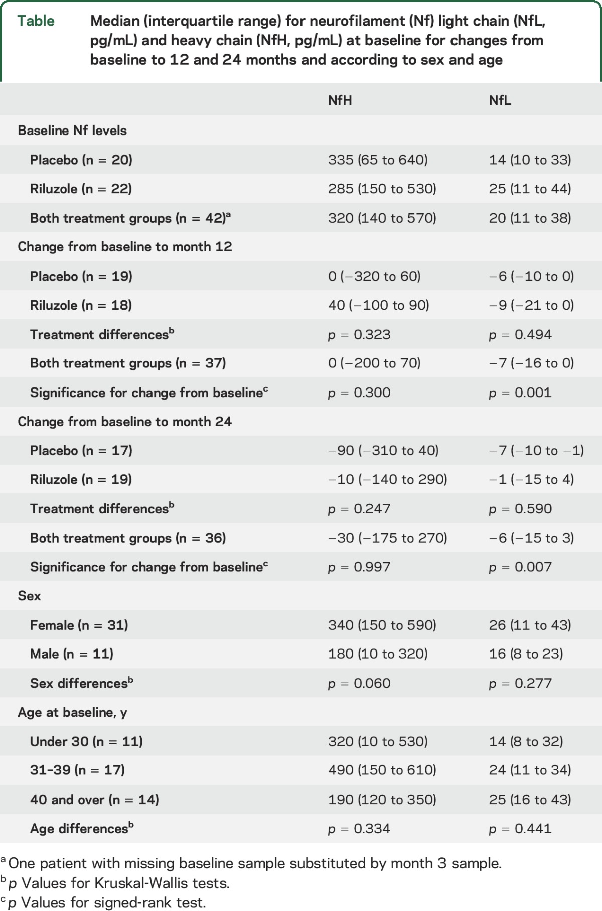 graphic file with name NEUROLOGY2016742429TT1.jpg