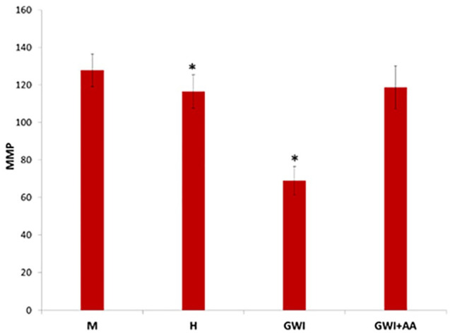 Figure 6.