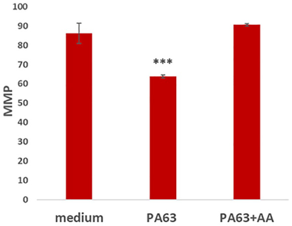 Figure 7.