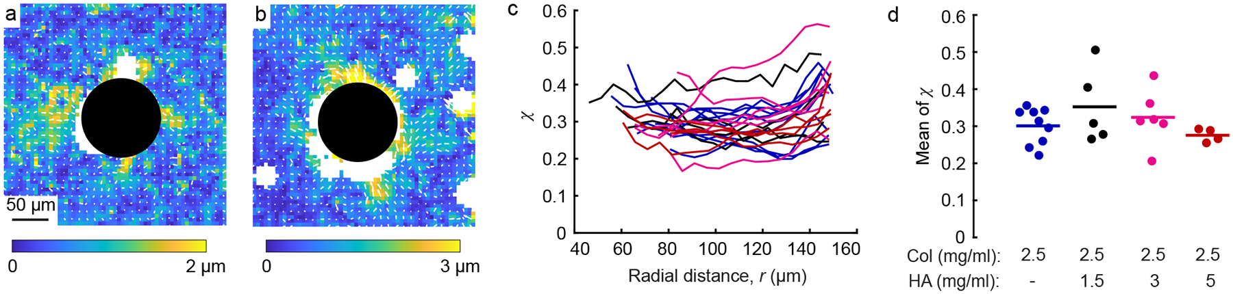 Figure 4: