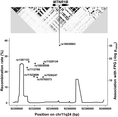 FIG. 1.