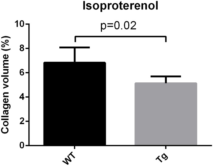 Fig 14