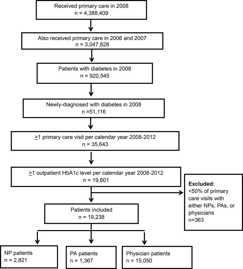 Appendix Figure 1