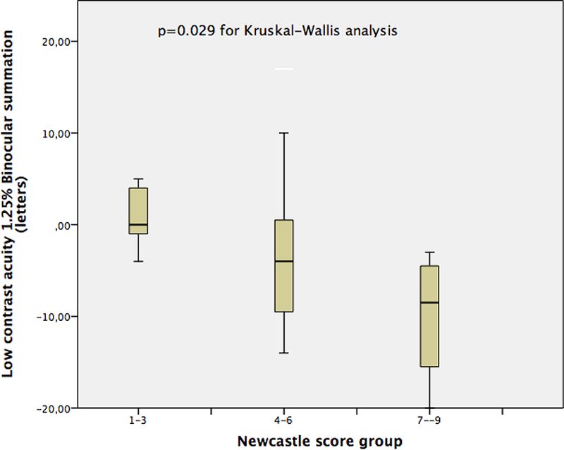 Figure 5: