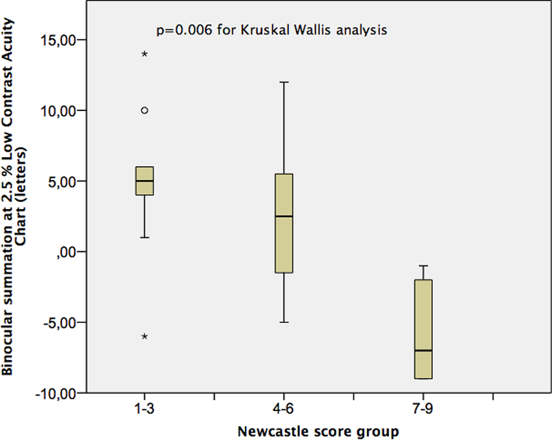 Figure 4: