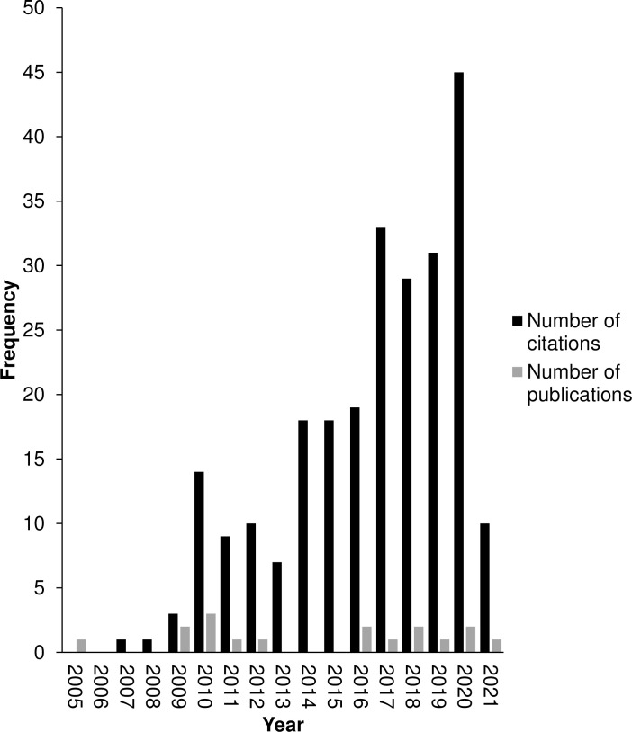 Fig 1