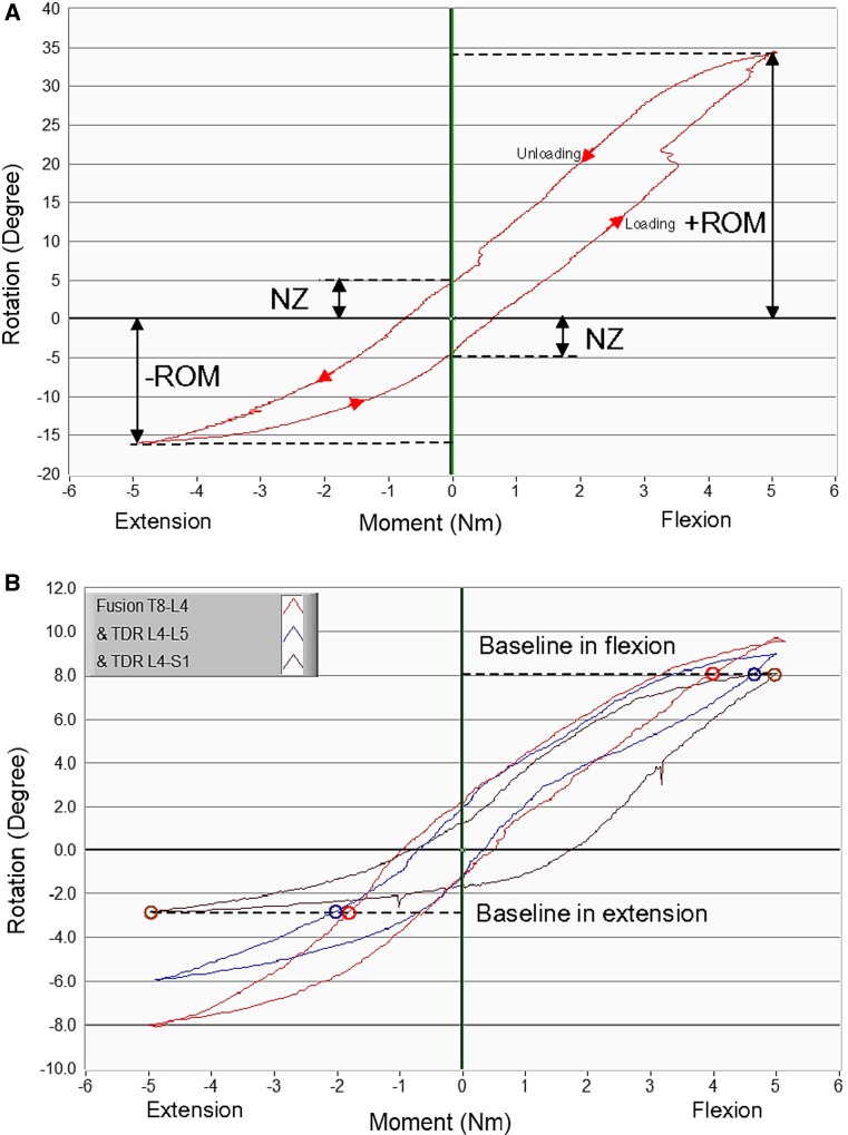 Fig. 3