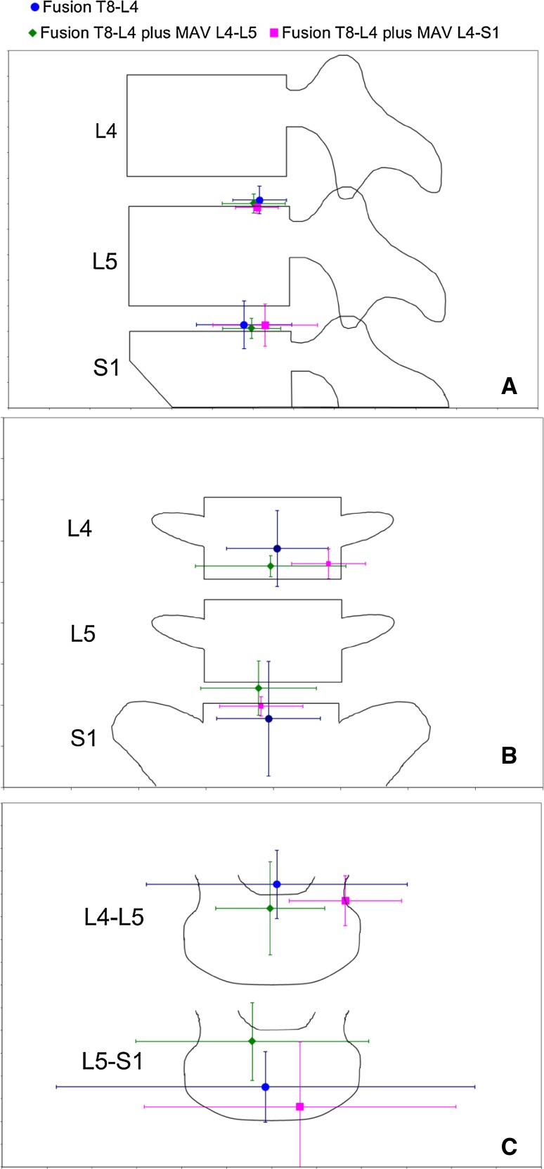 Fig. 7