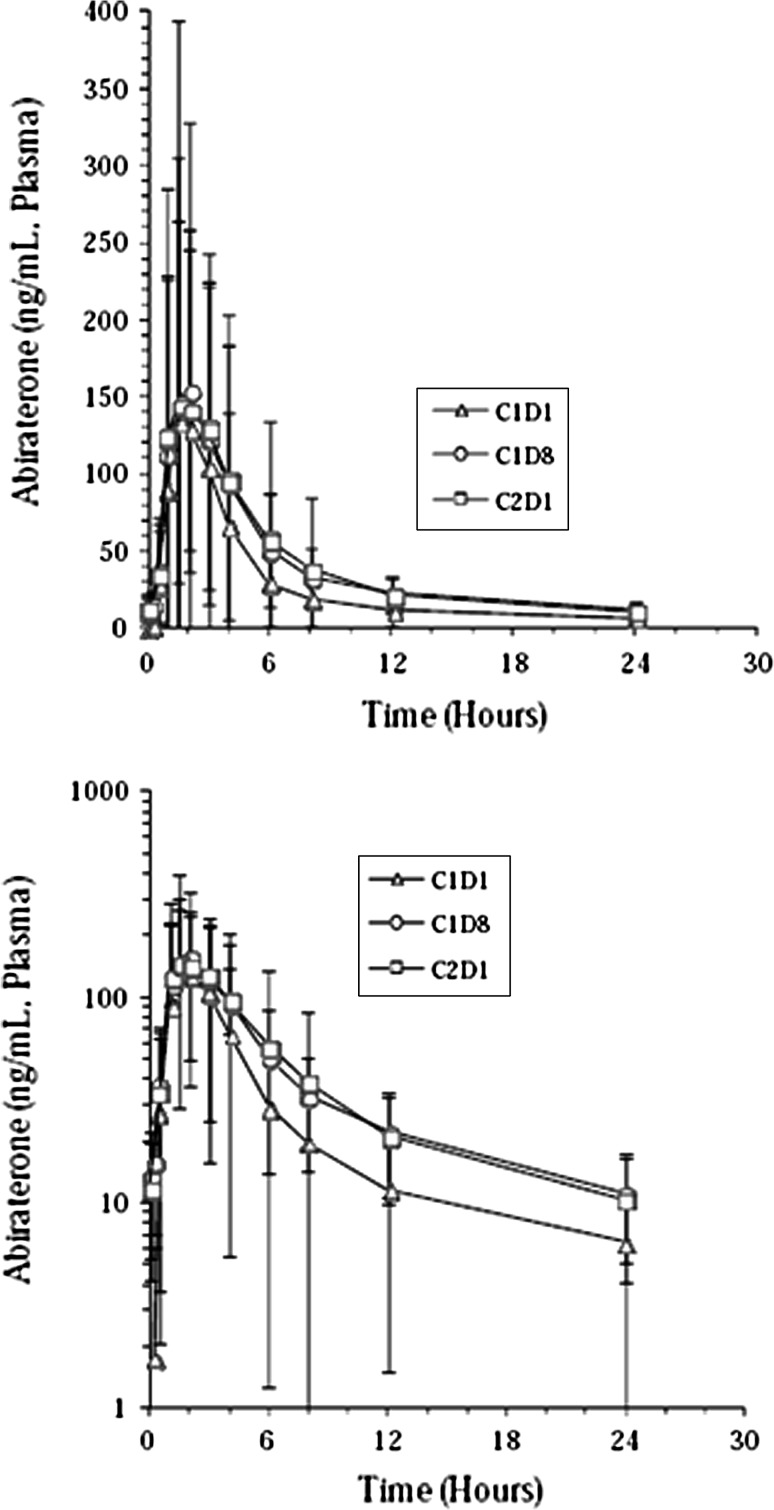 Fig. 1