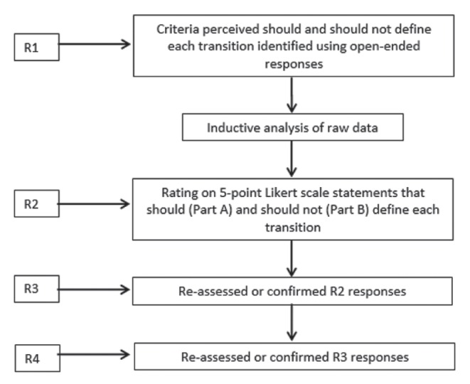 Figure 1)