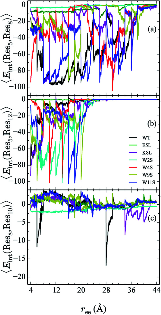 Fig. 10