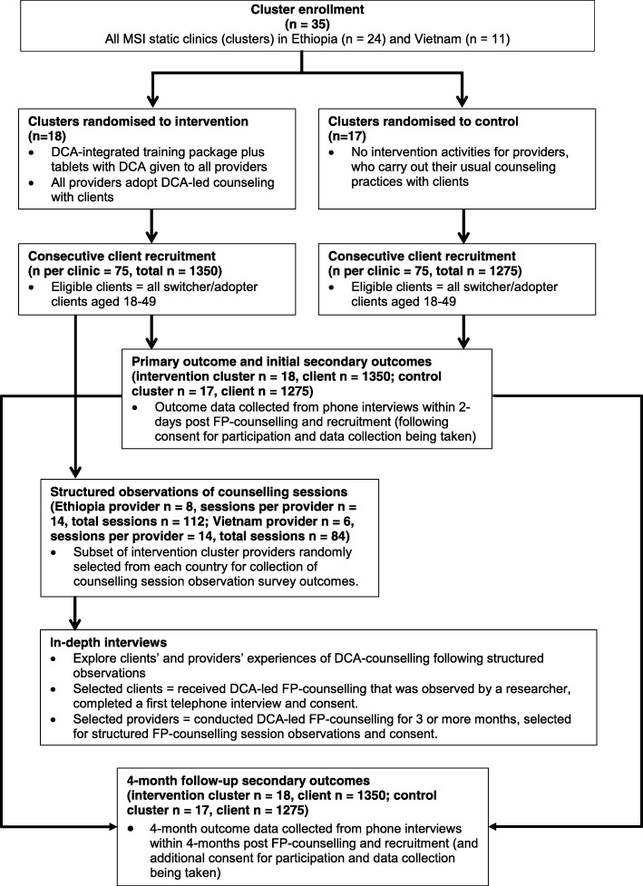 Fig. 2