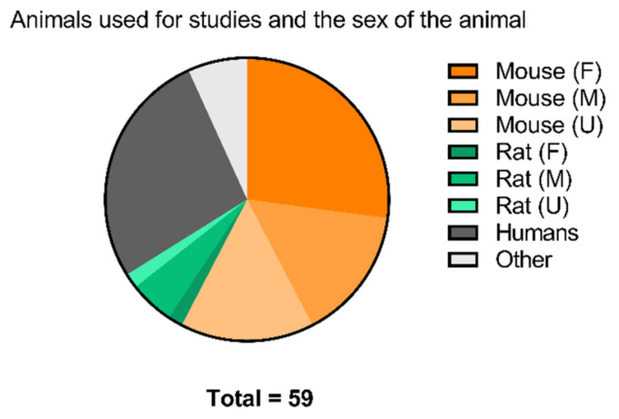 Figure 17