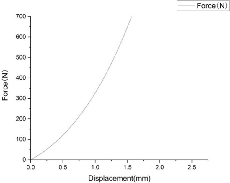 Fig. 10