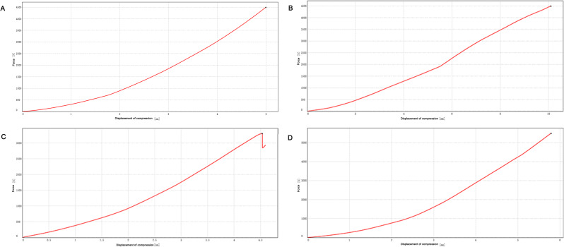 Fig. 16