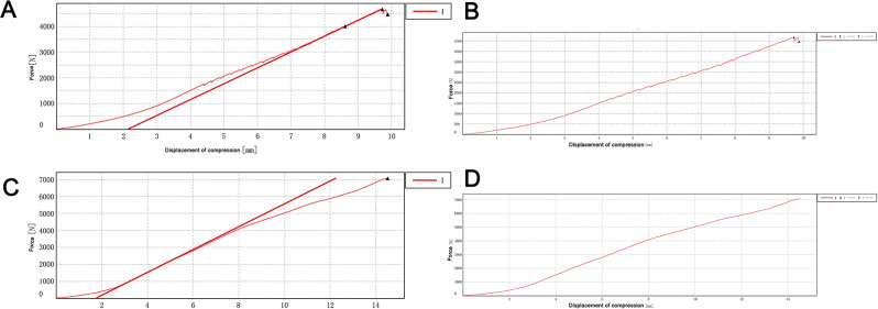 Fig. 17