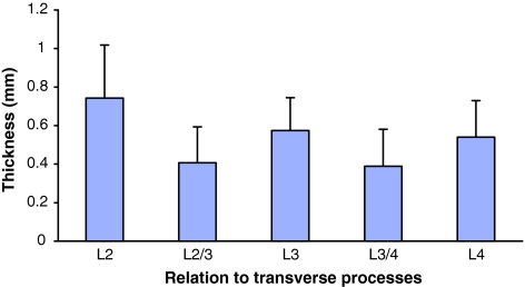 Fig. 4