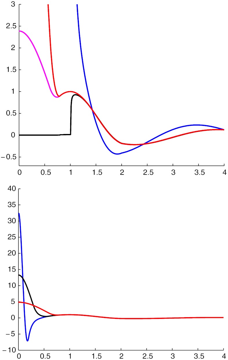 Fig. 2.