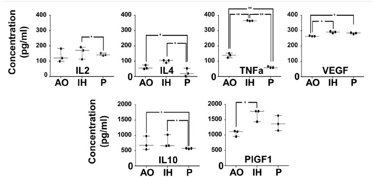 Figure 6.