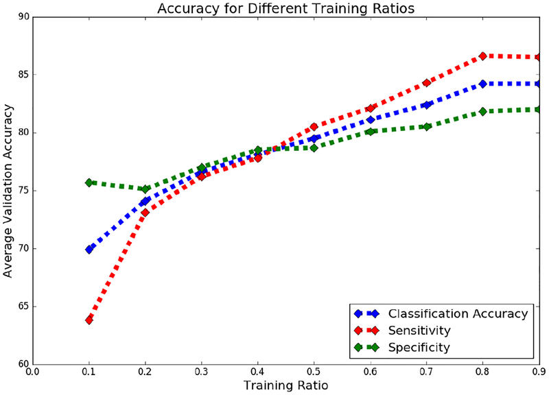 Fig. 6: