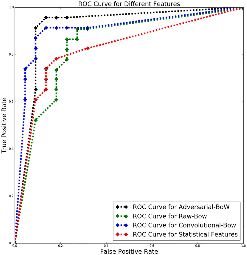 Fig. 7: