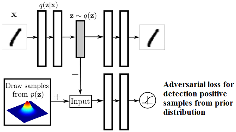 Fig. 3: