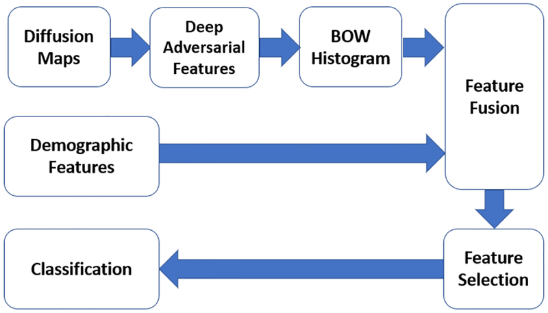 Fig. 1: