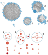 Figure 6.