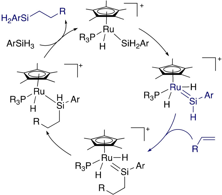 Scheme 11