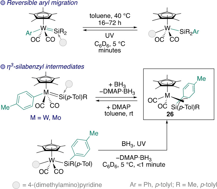 Scheme 9