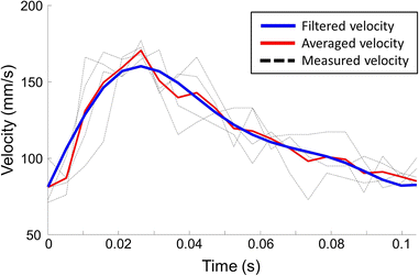 Fig. 6