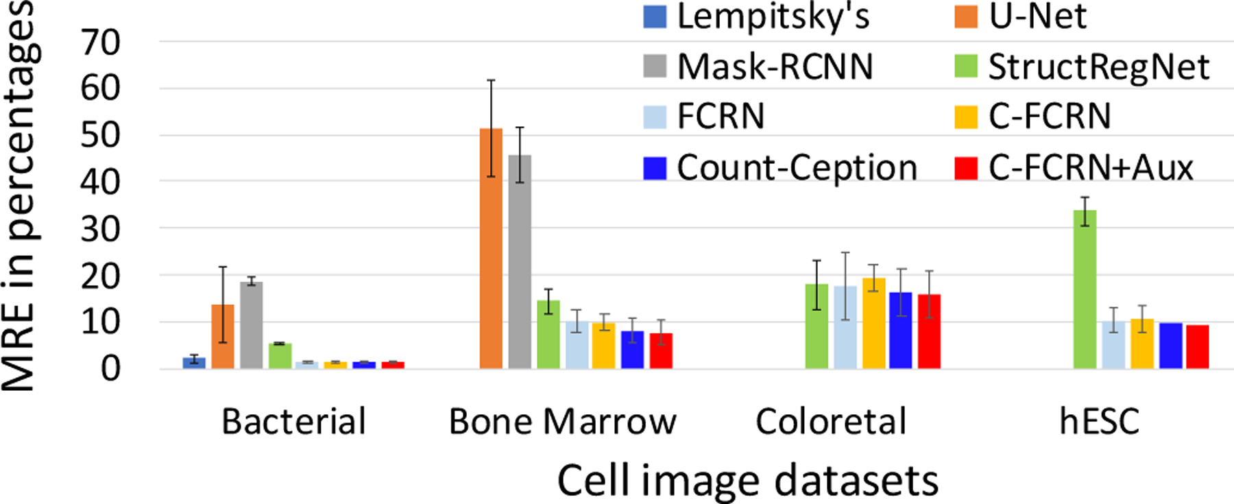 Figure 6.