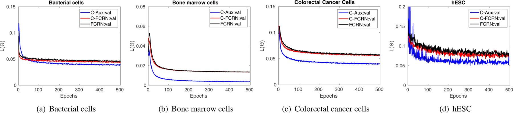 Figure 10.