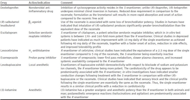graphic file with name JPBS-2-2-g005.jpg