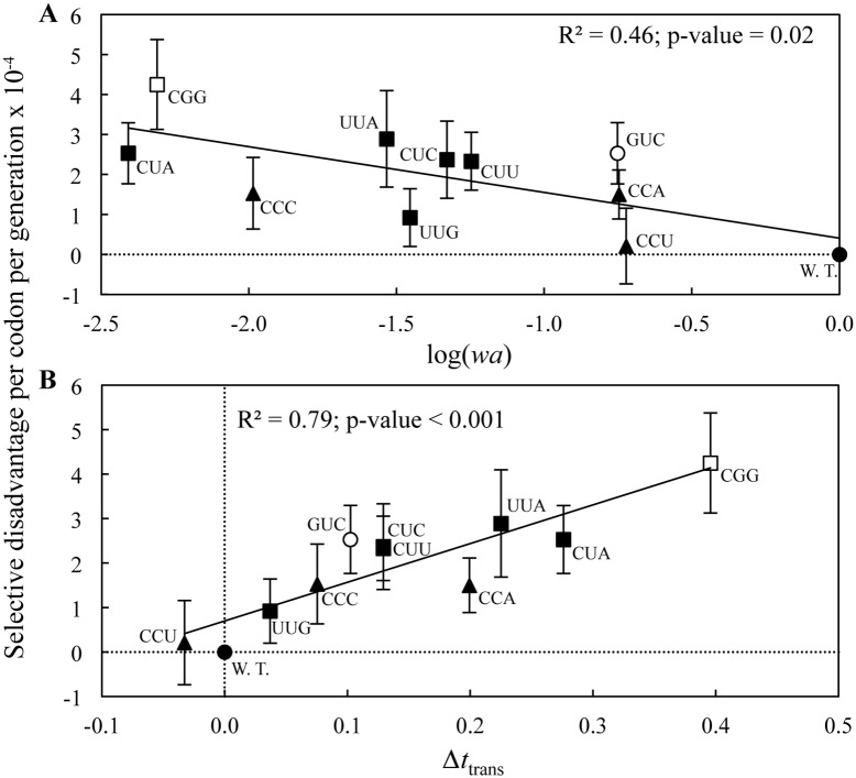 Fig 5