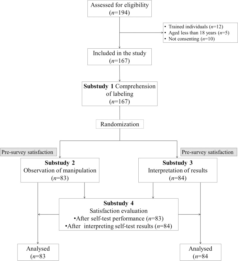 Fig 1