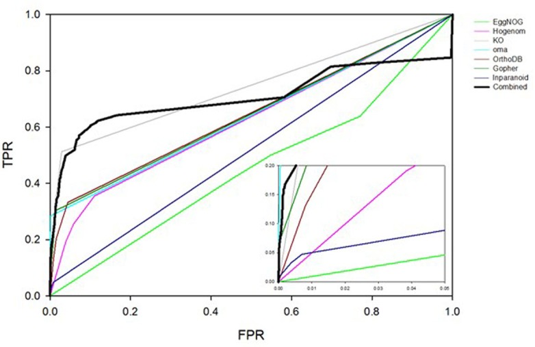 Figure 7.