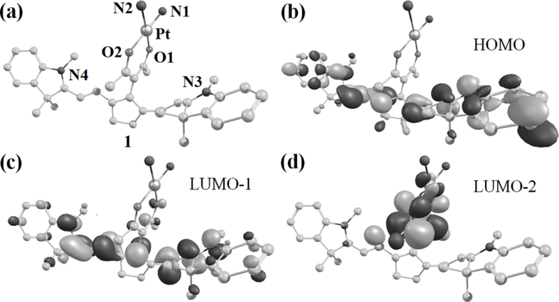 Figure 3.