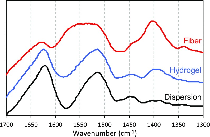 Fig. S5.