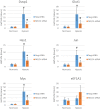 FIGURE 2.