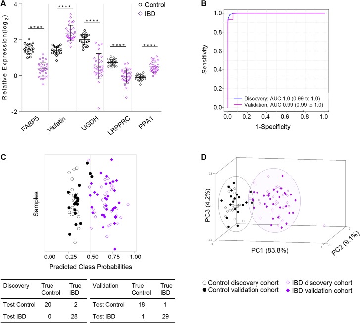 Figure 2