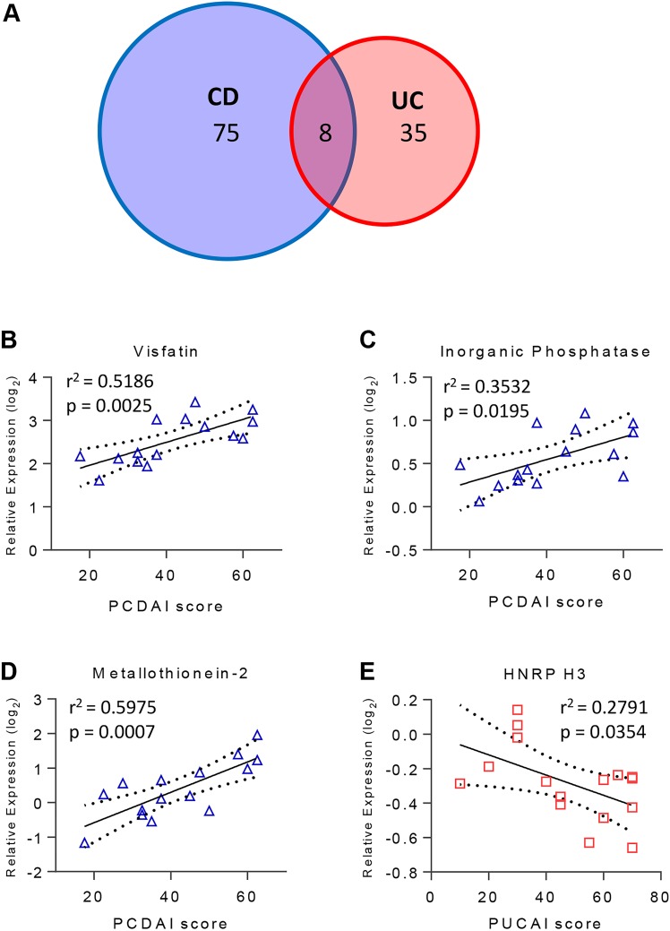 Figure 5