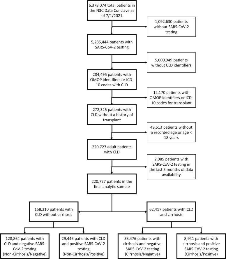 Supplementary Figure 1