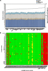 FIG 6