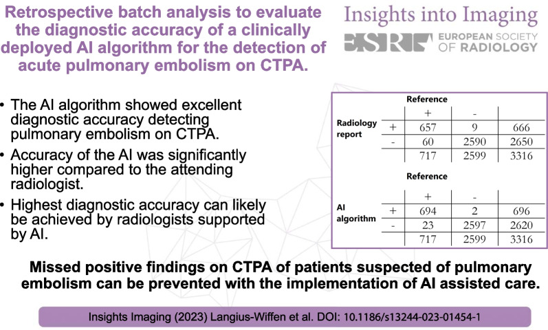 graphic file with name 13244_2023_1454_Figa_HTML.jpg